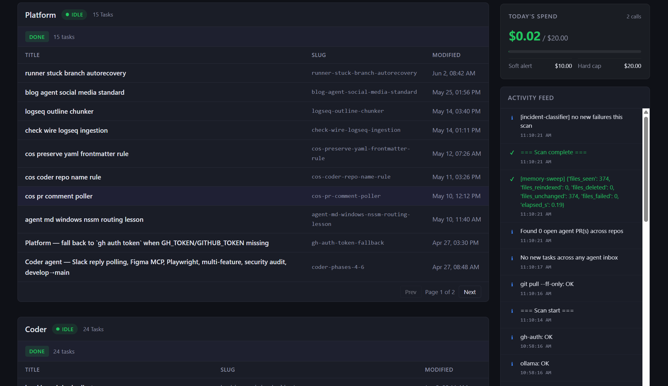 The agent platform dashboard: five agent rows, a daily-spend tile, and an in-progress tile.